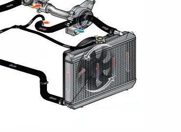 Замена радиатора автомобиля